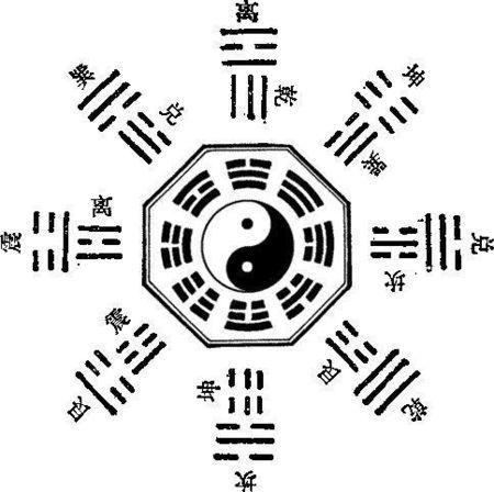 八卦图形的录入,探寻古代智慧与宇宙奥秘的神秘符号